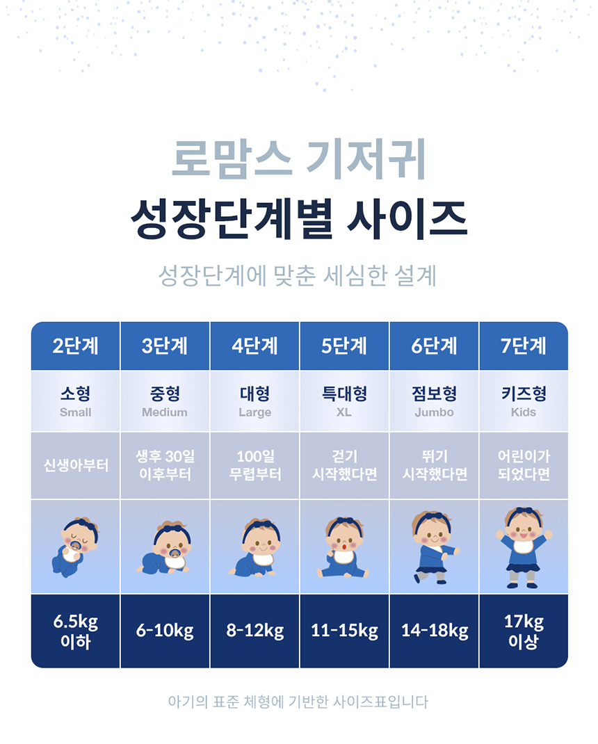 로맘스 네이처소프트 팬티형 4단계(L) 26매x4팩